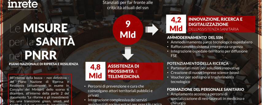 Telemedicina e assistenza di prossimità: 9 miliardi nel PNNR. L’INFOGRAFICA (SCARICA PDF)