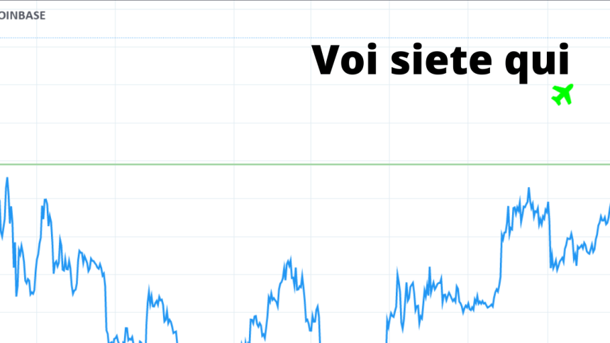 Gli scettici dei Bitcoin