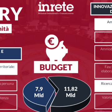 Healthcare, i numeri del Recovery Plan (SCARICA L’INFOGRAFICA)