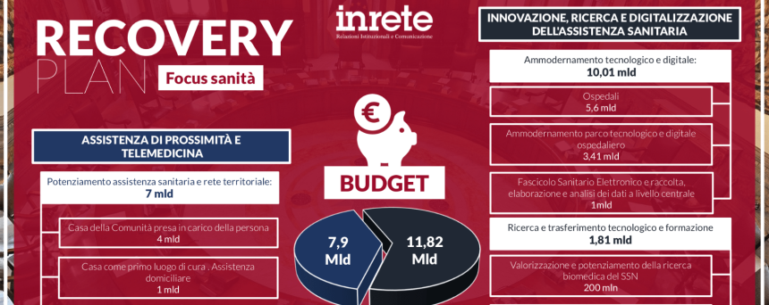 Healthcare, i numeri del Recovery Plan (SCARICA L’INFOGRAFICA)