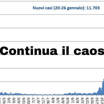 Fondazione Gimbe e Lombardia, continua la guerra sui dati sbagliati