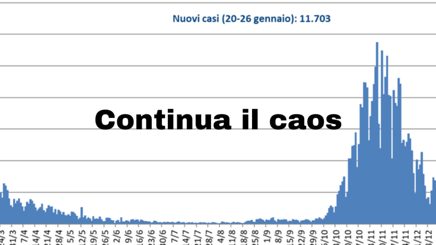 Fondazione Gimbe e Lombardia, continua la guerra sui dati sbagliati