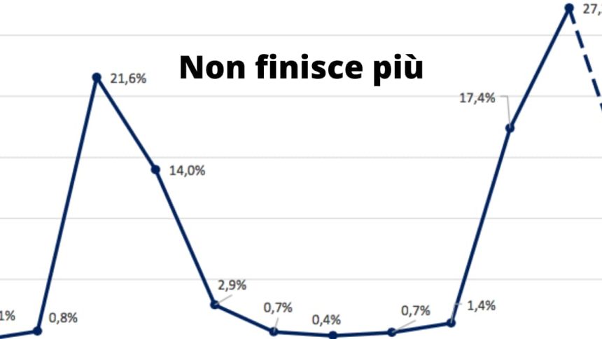 Ecco perché in ufficio ci si infetta