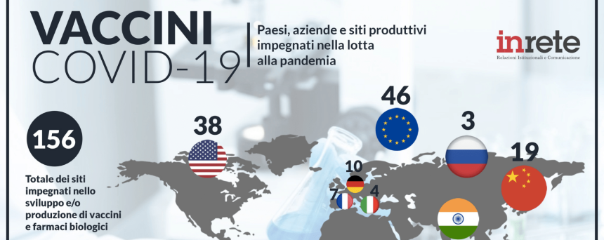 La mappa globale di produzione dei vaccini (Scarica l’Infografica del Centro Studi Inrete)