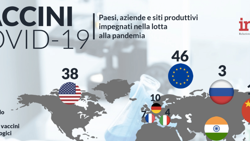 La mappa globale di produzione dei vaccini (Scarica l’Infografica del Centro Studi Inrete)