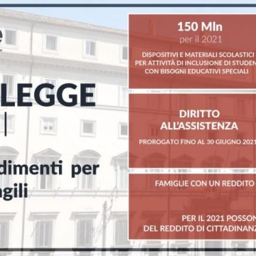 Le misure per i “fragili” nel DL Sostegni (Scarica Infografica a cura del Centro Studi Inrete)