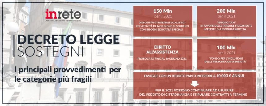 Le misure per i “fragili” nel DL Sostegni (Scarica Infografica a cura del Centro Studi Inrete)