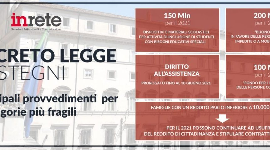 Le misure per i “fragili” nel DL Sostegni (Scarica Infografica a cura del Centro Studi Inrete)