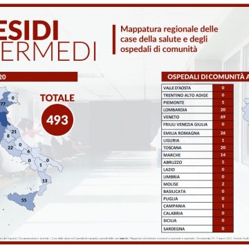 Case della Salute e Ospedali di Comunità, la mappa del Centro Studi Inrete (SCARICA)