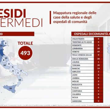 Case della Salute e Ospedali di Comunità, la mappa del Centro Studi Inrete (SCARICA)