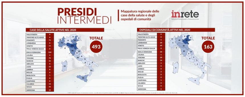 Case della Salute e Ospedali di Comunità, la mappa del Centro Studi Inrete (SCARICA)