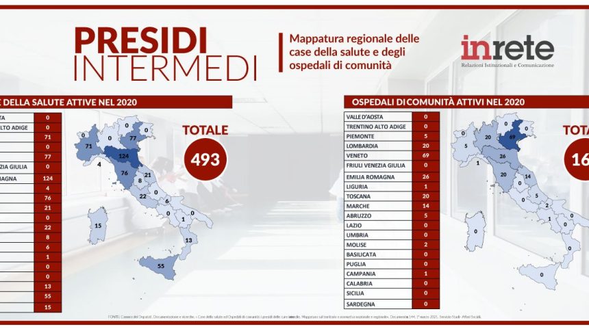 Presidi-intermedi 1638 X 652 Case della Salute e Ospedali di Comunità, la mappa del Centro Studi Inrete (SCARICA)