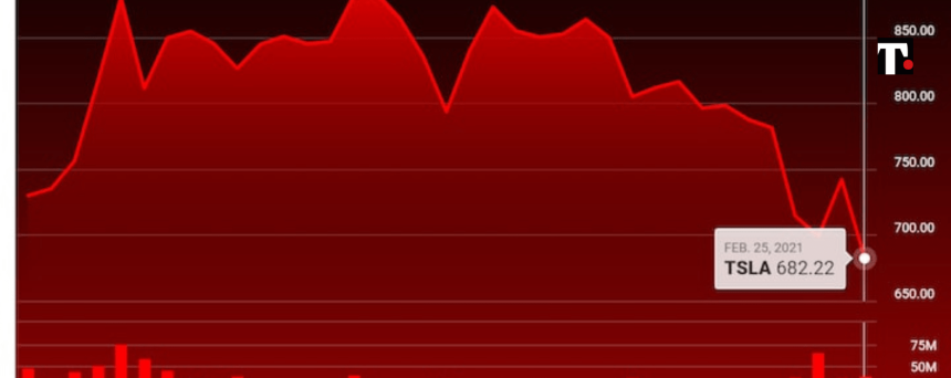 Ecco perché Tesla è crollata in borsa