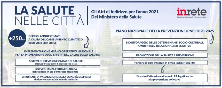 La salute nelle città ai tempi del cambiamento climatico