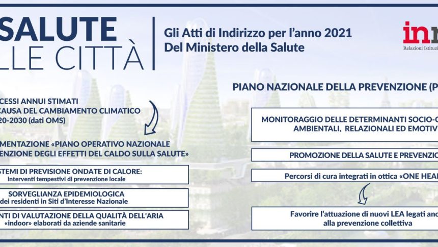 La salute nelle città_IMG SITO La salute nelle città ai tempi del cambiamento climatico