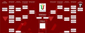 Coppa Italia 21-22, dove vederla