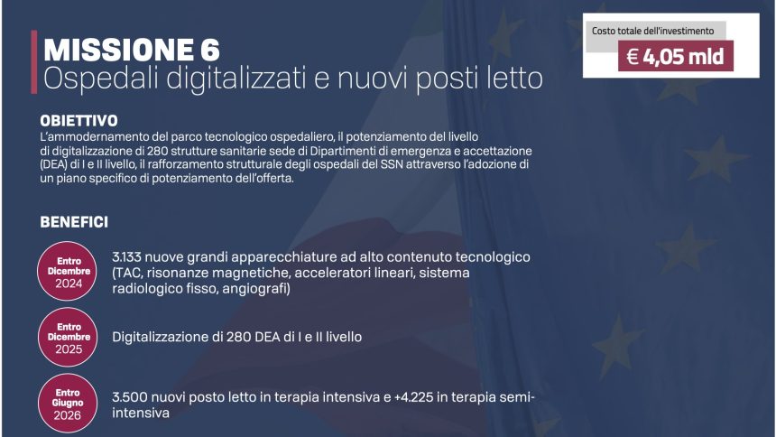 Pnrr, prima tranche per la sanità: 3.500 terapie intensive e 3.133 apparecchiature high tech