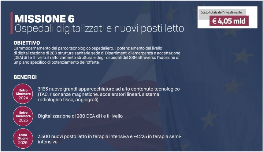 Pnrr, prima tranche per la sanità: 3.500 terapie intensive e 3.133 apparecchiature high tech