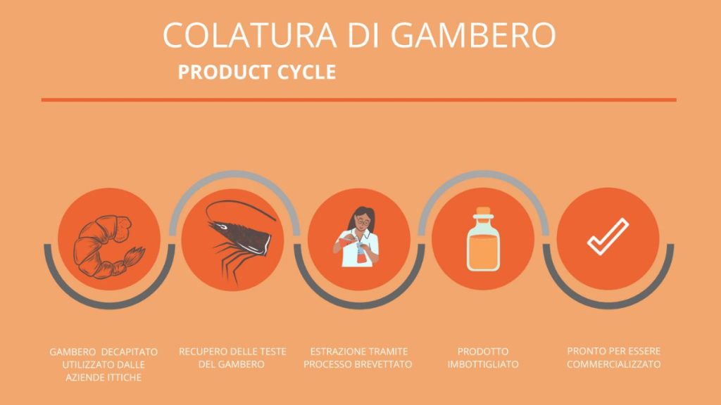 colatura di gambero