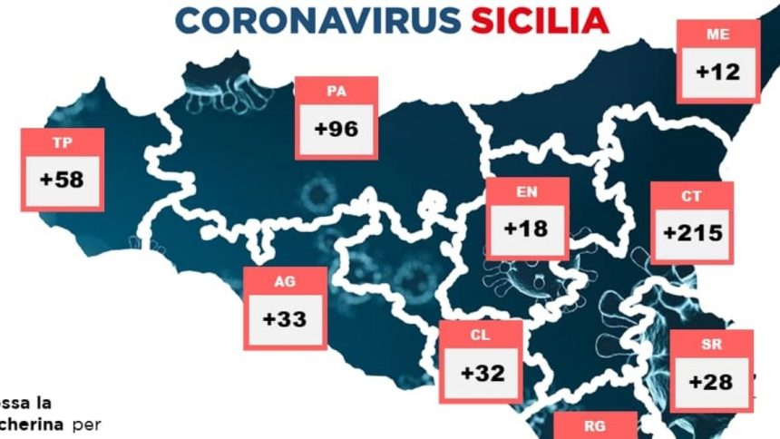 Sicilia mascherina obbligatoria