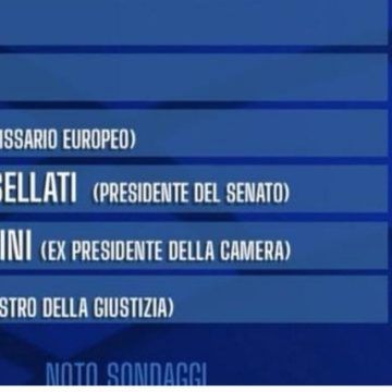 Presidente della Repubblica: sondaggi