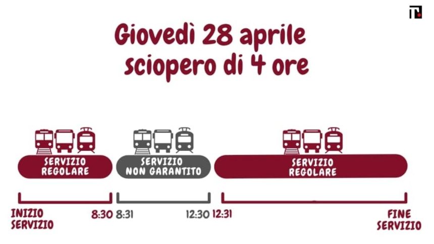 Sciopero 28 aprile 2022