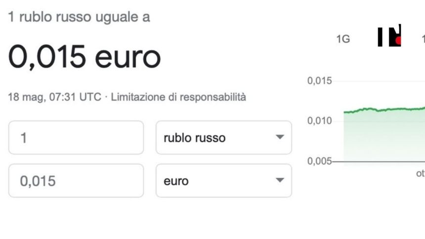 Il rublo ai massimi è la dimostrazione dell’ipocrisia degli stati Ue