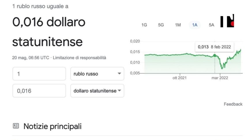 Il rublo ai massimi contro il dollaro e contro l’euro