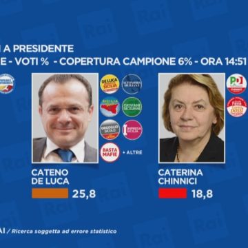 Elezioni regionali Sicilia, spoglio