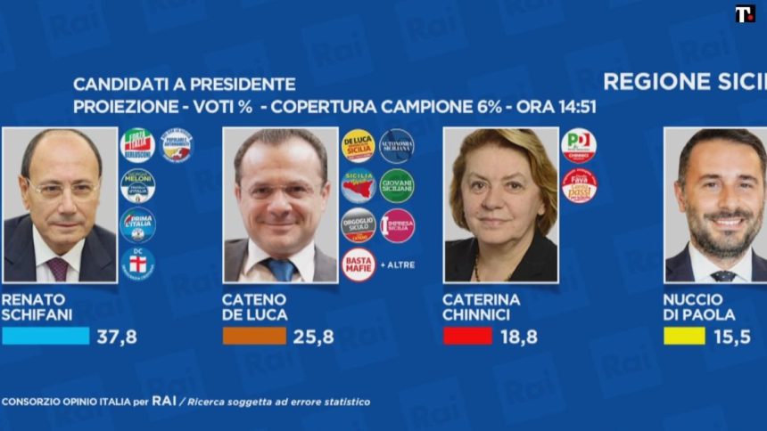 Elezioni regionali Sicilia, spoglio