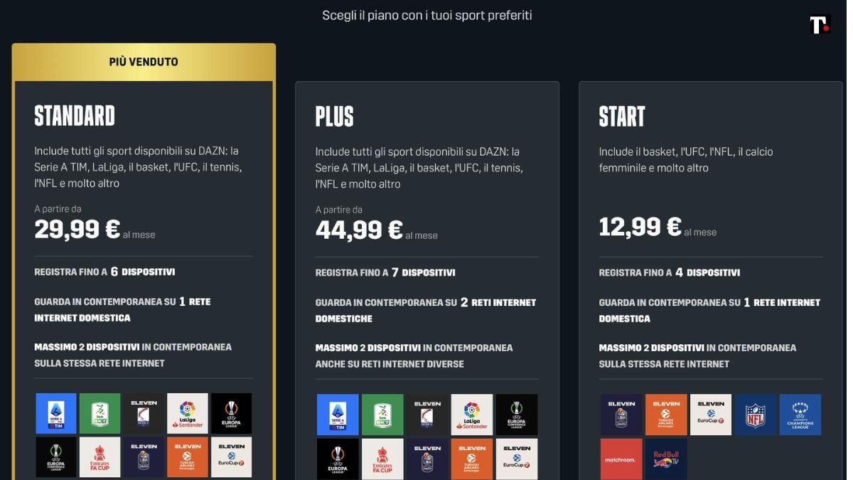 Dazn, aumento dei prezzi degli abbonamenti ma c'è anche una nuova proposta