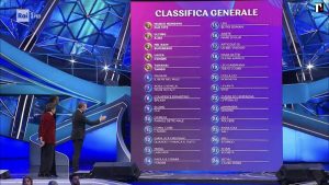 Sanremo 2023, classifica della terza serata