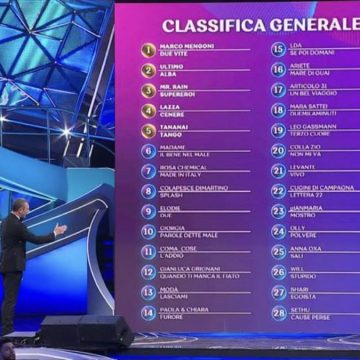 Sanremo 2023, classifica della terza serata