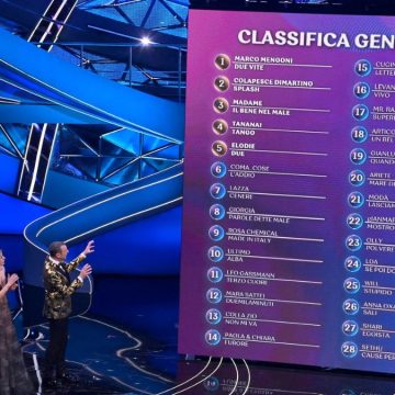 Sanremo 2023