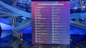 Sanremo 2023, classifica generale