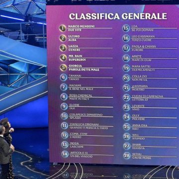Sanremo 2023, classifica generale