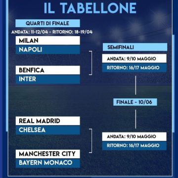 Quarti di finale di Champions League: le avversarie delle italiane
