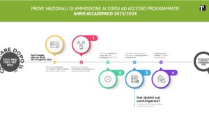 Graduatoria test Medicina 2023