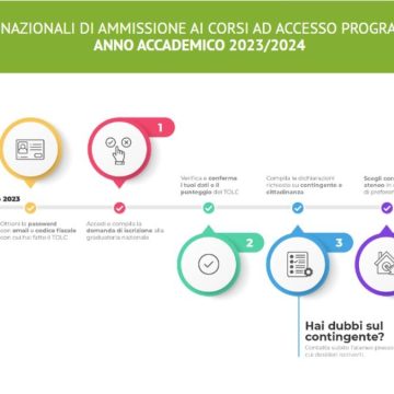 Graduatoria test Medicina 2023