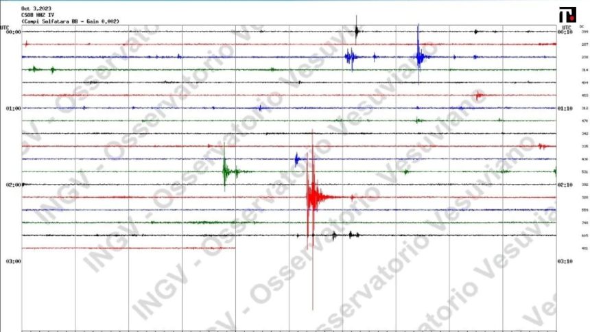 Terremoto ai Campi Flegrei