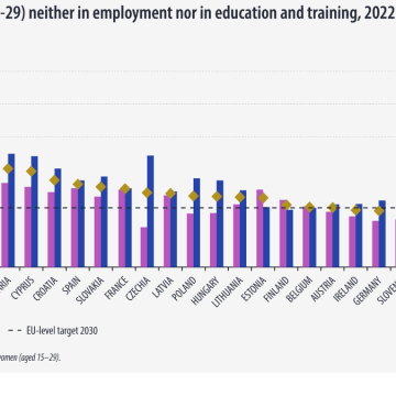 Emergenza NEET: un italiano su cinque non studia né lavora